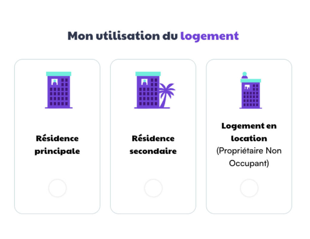 assurance habitation type utilisation logement