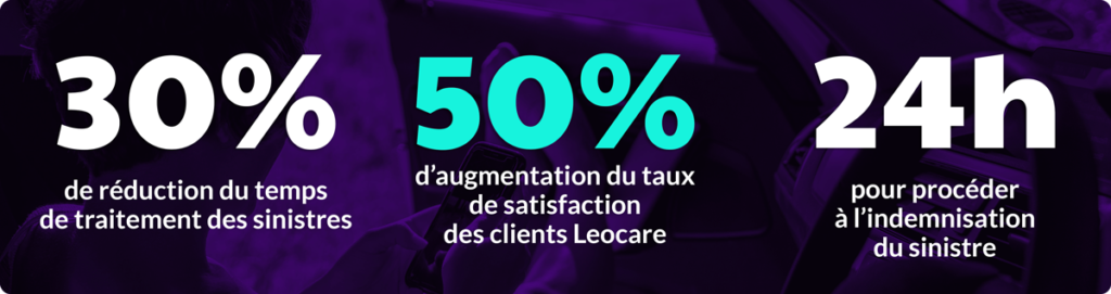 résultats claimcare