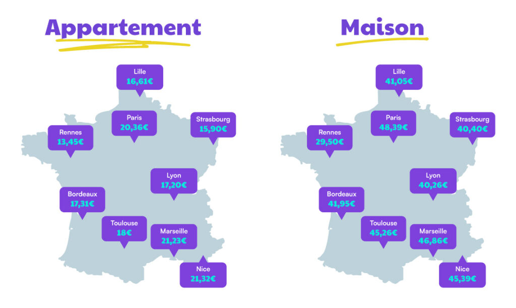 top villes assurance habitation