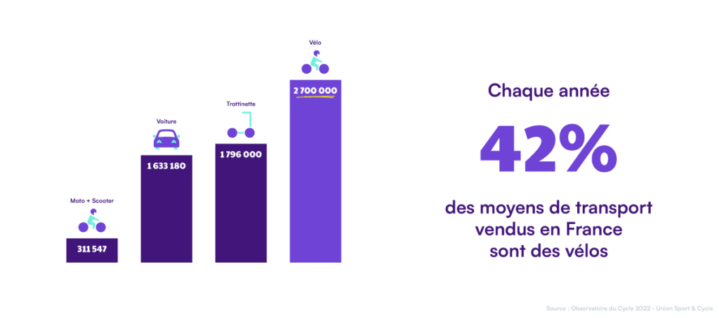 statistiques sharelock