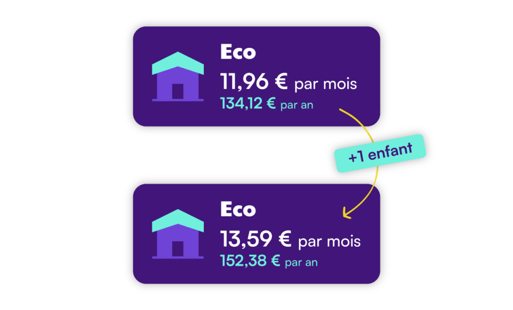 etape 3 assurance scolaire